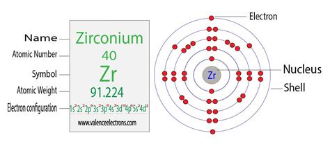 electron configuration of zr|How to Write the Electron Configuration for Zirconium (Zr).